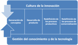 Imagen resultados