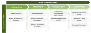 Imagen resultados