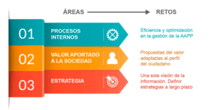 Imagen resultados