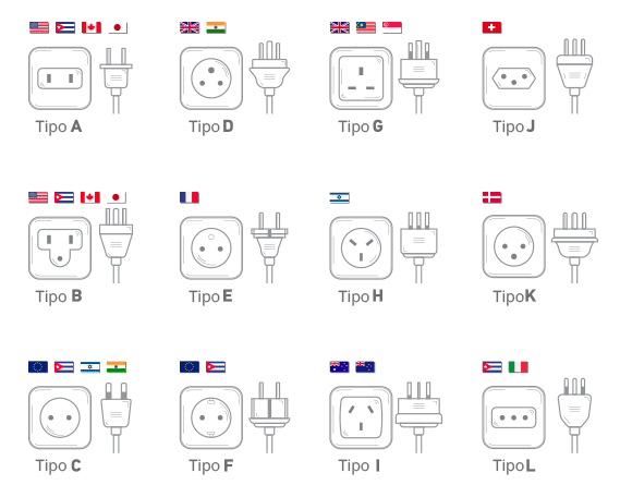 Tipo de enchufes utilizados en el mundo