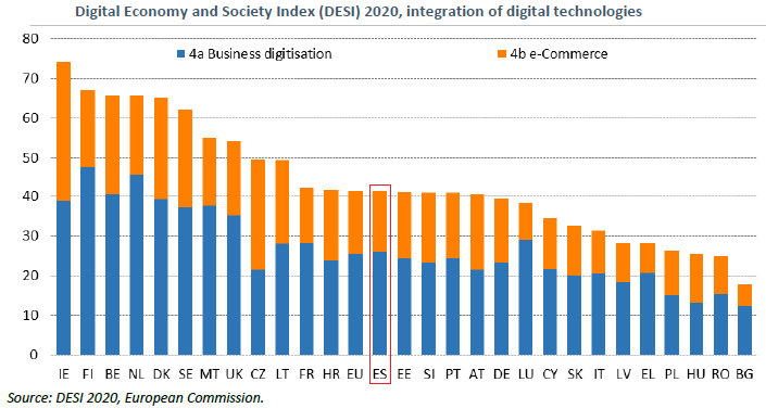 Informe DESI (1)