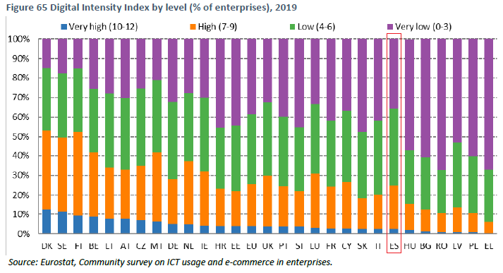 Informe DESI (2)