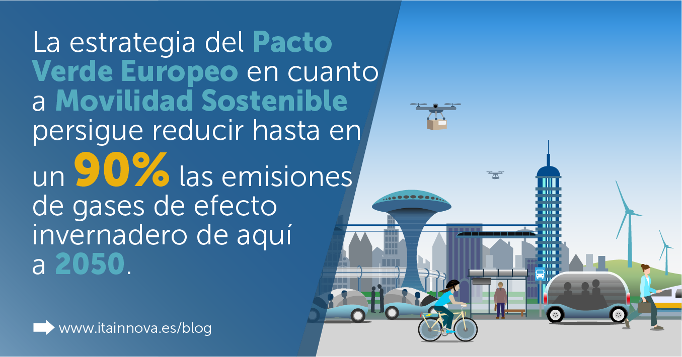 La estrategia del Pacto Verde Europeo en cuanto a Movilidad Sostenible persigue reducir hasta en un 90% las emisiones de gases de efecto invernadero de aquí a 2050.