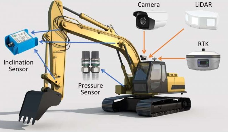 Dispositivos hardware para la robotización de la excavadora
