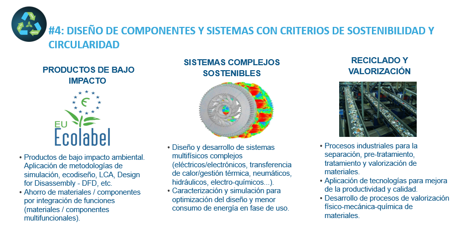 Soluciones de ITAINNOVA para el Diseño de Componentes Sostenibles y Circulares