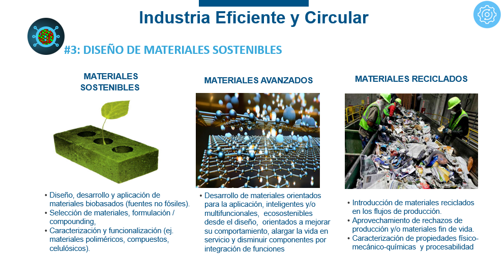 Soluciones de ITAINNOVA para el Diseño de Materiales Sostenibles