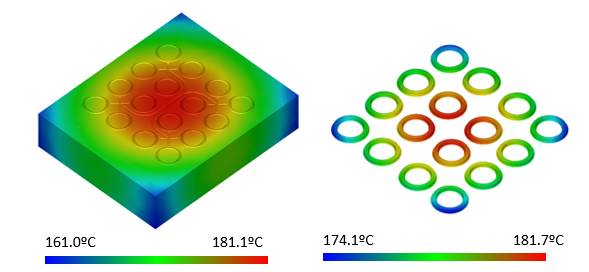 Distribución de temperaturas en molde y en las cavidades