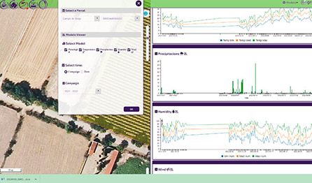 Monitoreo y análisis avanzado