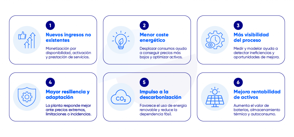 Beneficios que aporta la flexibilidad de la demanda a las empresas industriales